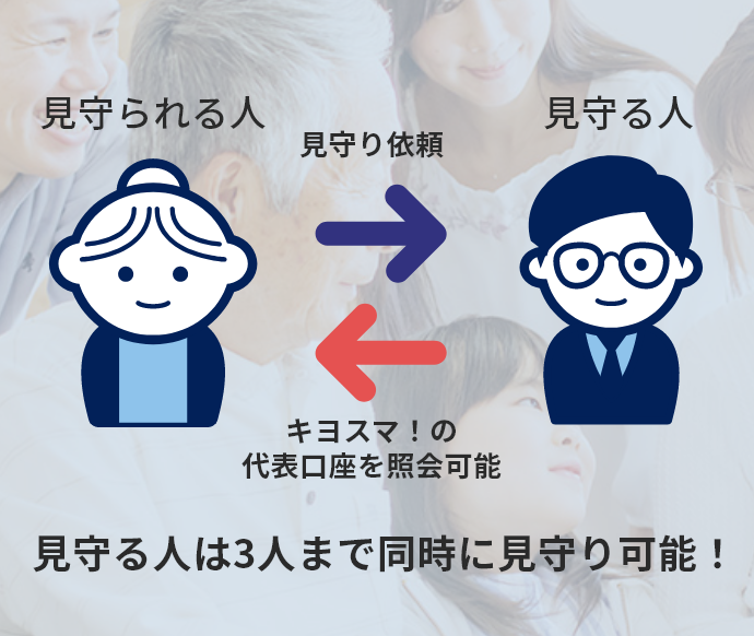 見守る人は3人まで同時に見守り可能！