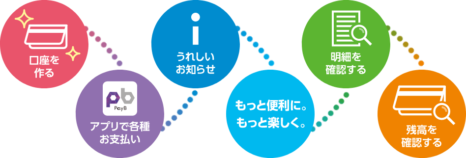 もっと便利に。もっと楽しく。