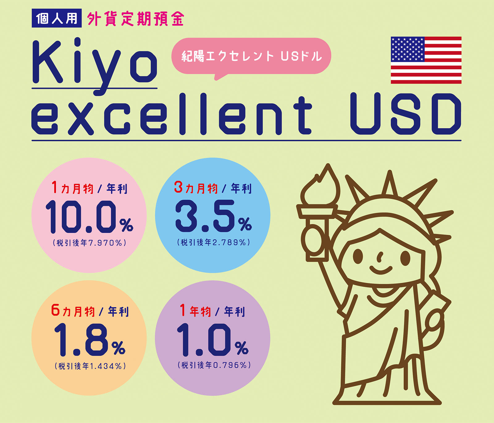 個人用外貨定期預金　Kiyo excellent USD