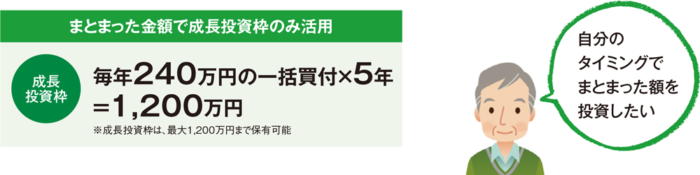 自分のタイミングでまとまった額を投資したい