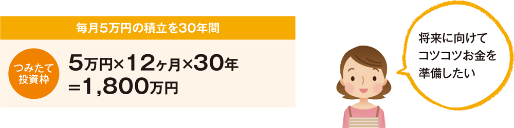 将来に向けてコツコツお金を準備したい