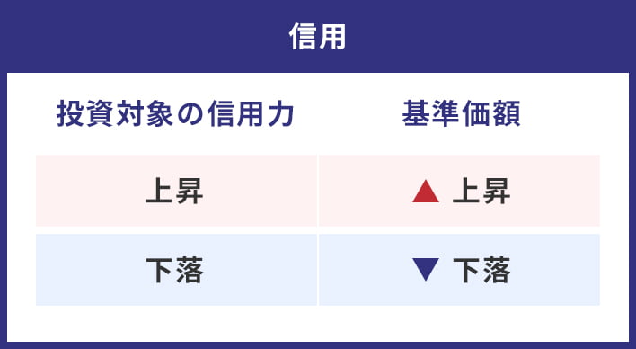 信用リスク