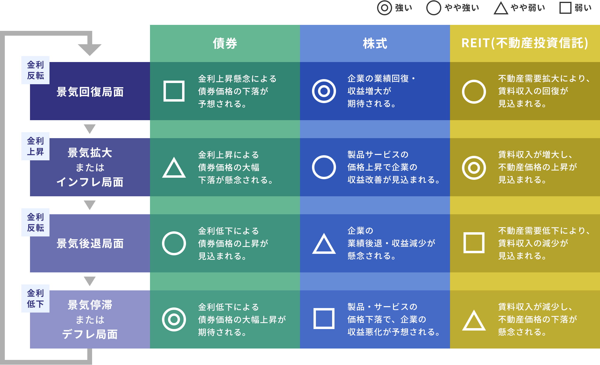 景気変動について理解する