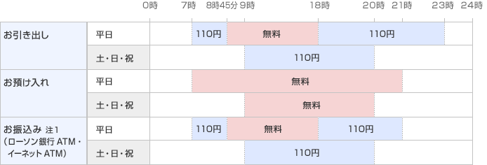 ゆうちょ 銀行 振込 手数料