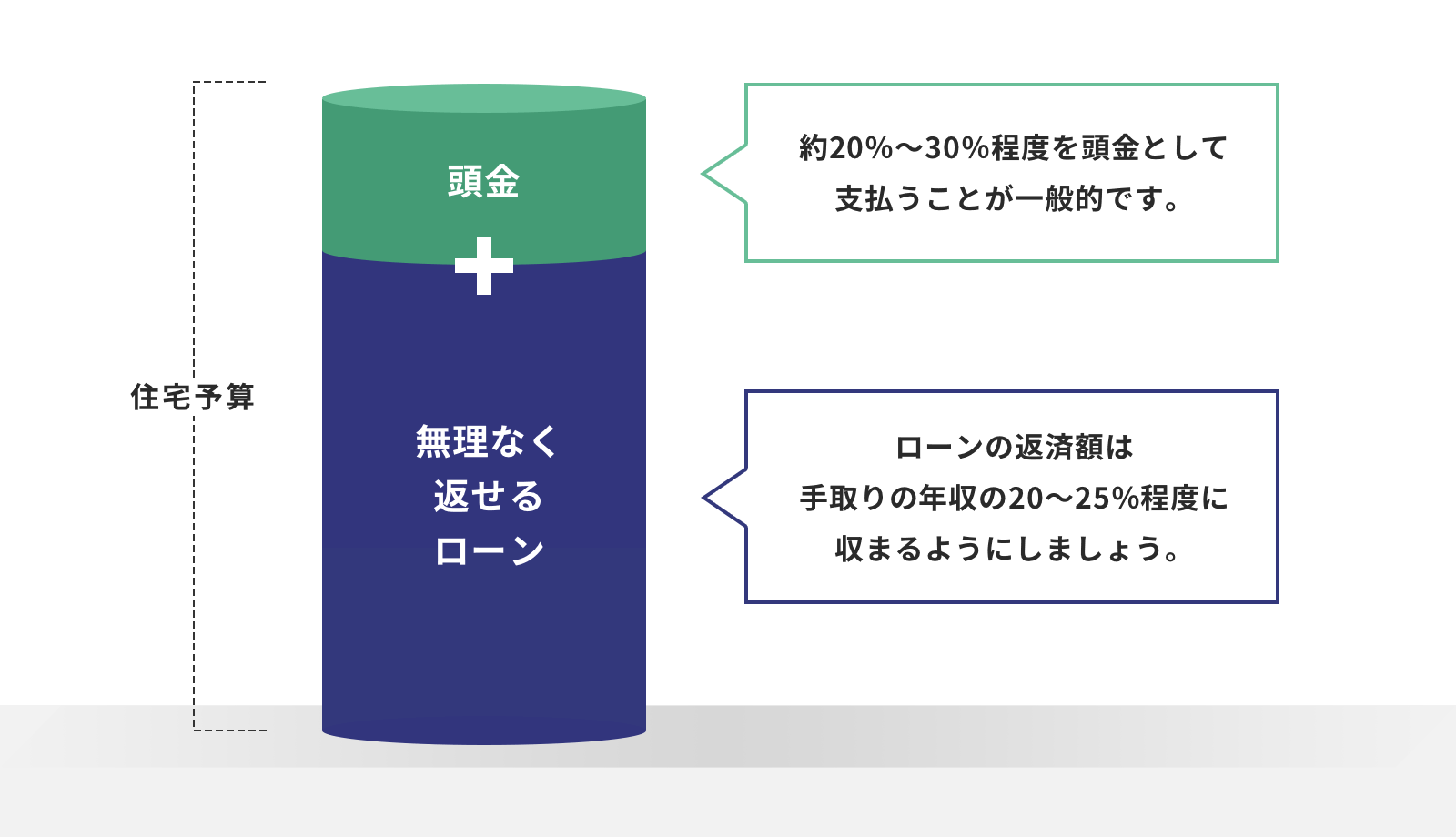 資金計画を立てておきましょう。