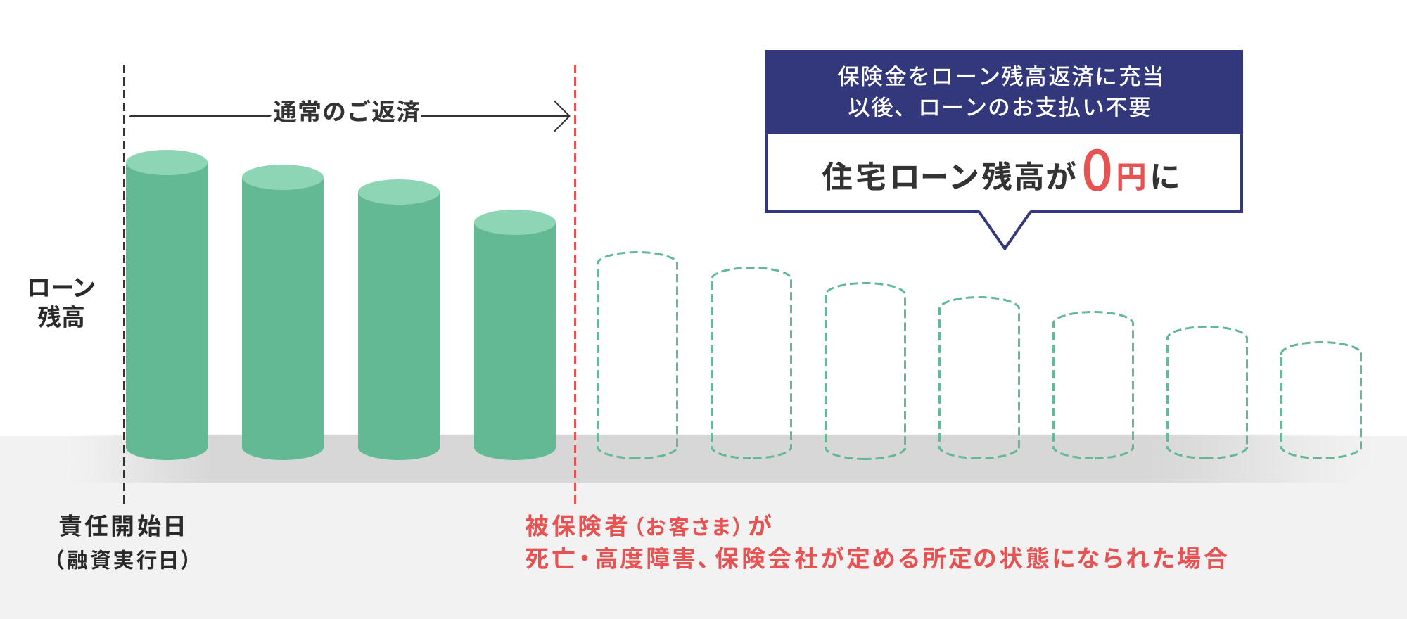 保障のイメージ