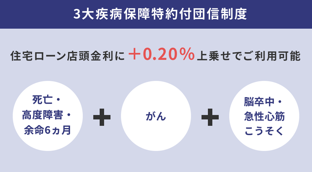 3大疾病保障特約付団信制度