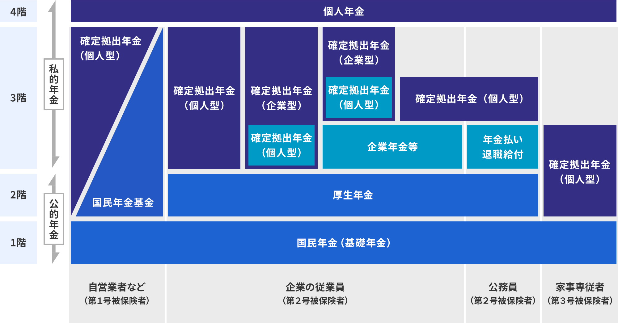 日本の年金制度