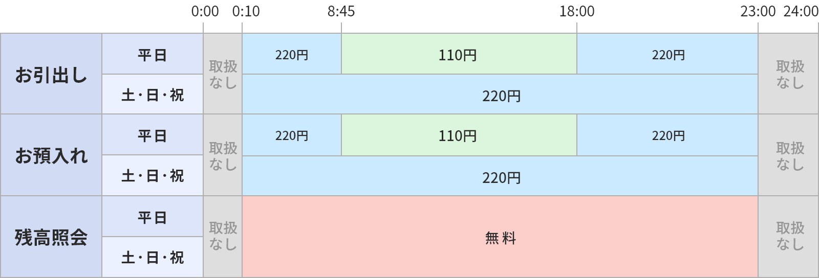 コンビニ atm 時間