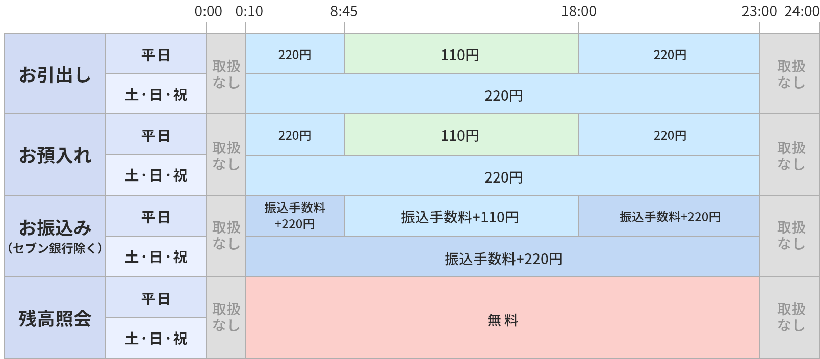 ご利用時間帯・手数料表