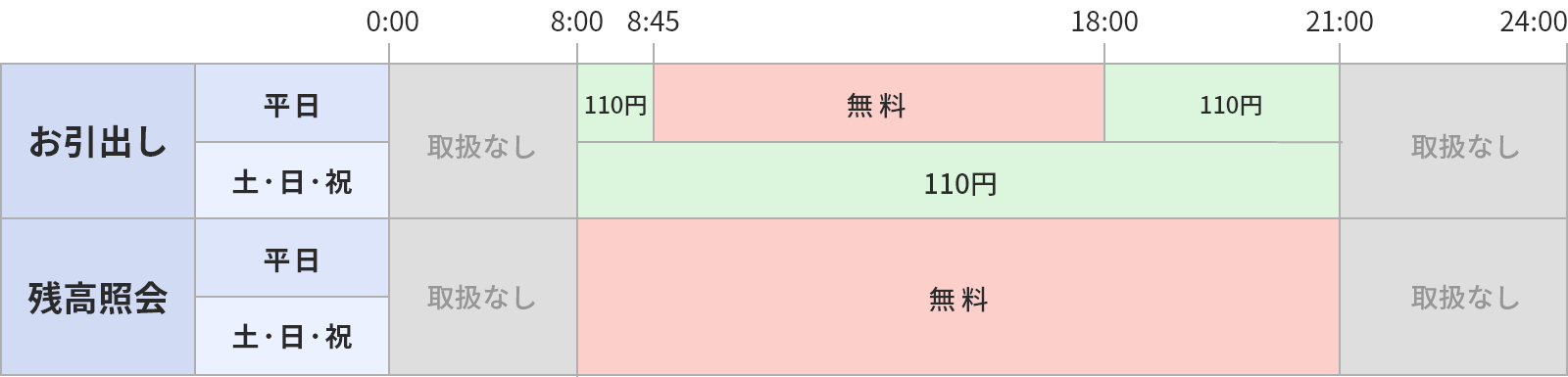 ご利用時間・ご利用手数料