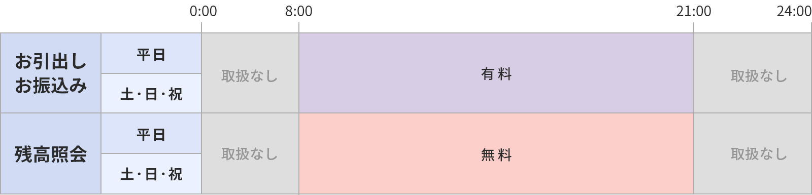 ご利用時間・ご利用手数料