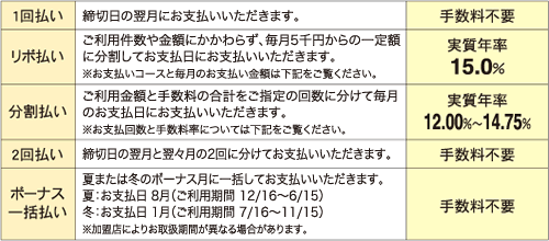 お支払い手数料