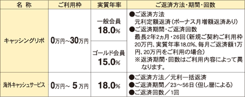 マネーサービス