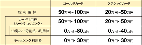 ご利用枠のご案内