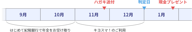 9月、10月にはじめて年金をお受け取りの場合