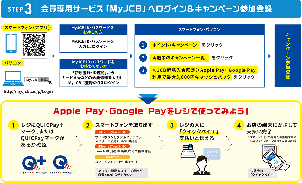 キャンペーン参加の流れ STEP3