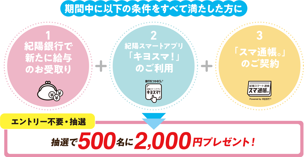 春の新生活応援キャンペーン 内容