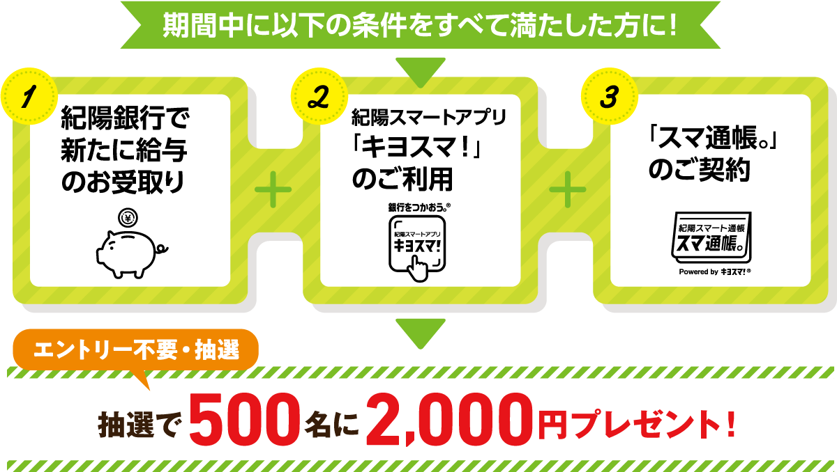 春の新生活応援キャンペーン 内容