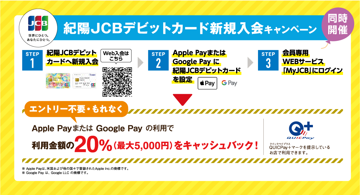 紀陽JCBデビットカード新規入会キャンペーン 内容
