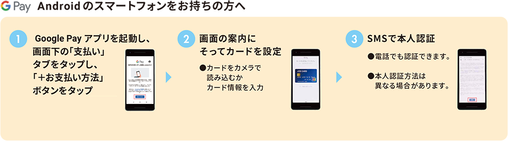 Android のスマートフォンをお持ちの方へ
