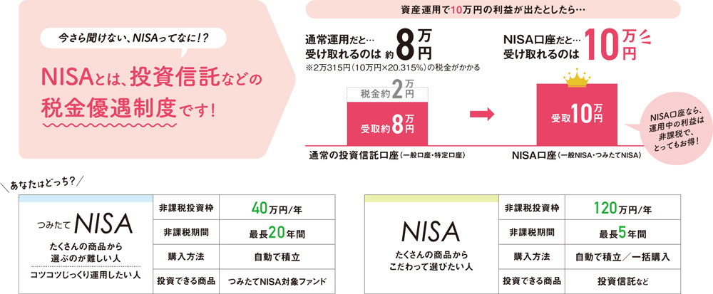 紀陽でNISA!キャンペーン