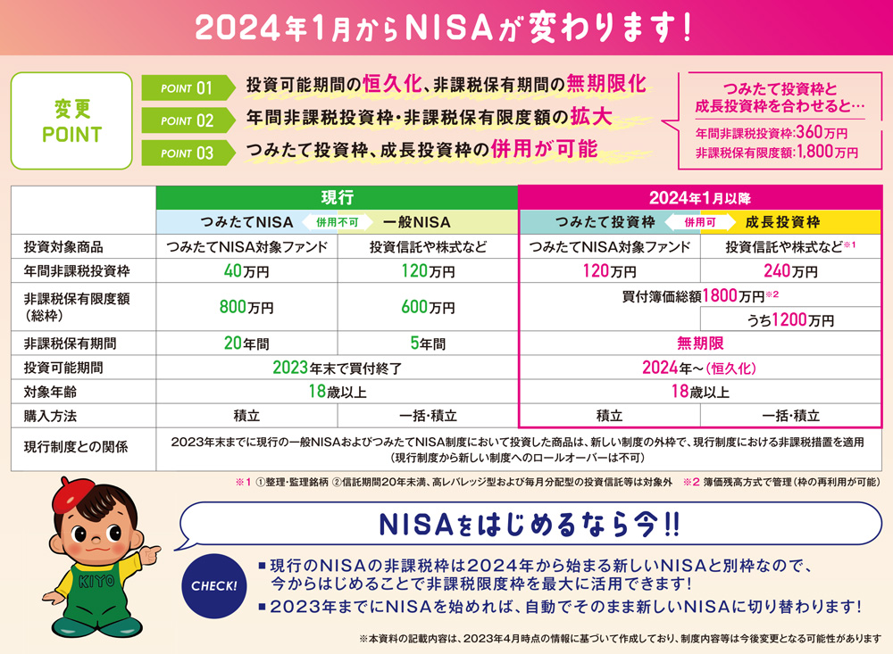 紀陽でNISA!キャンペーン