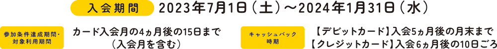 入会期間
