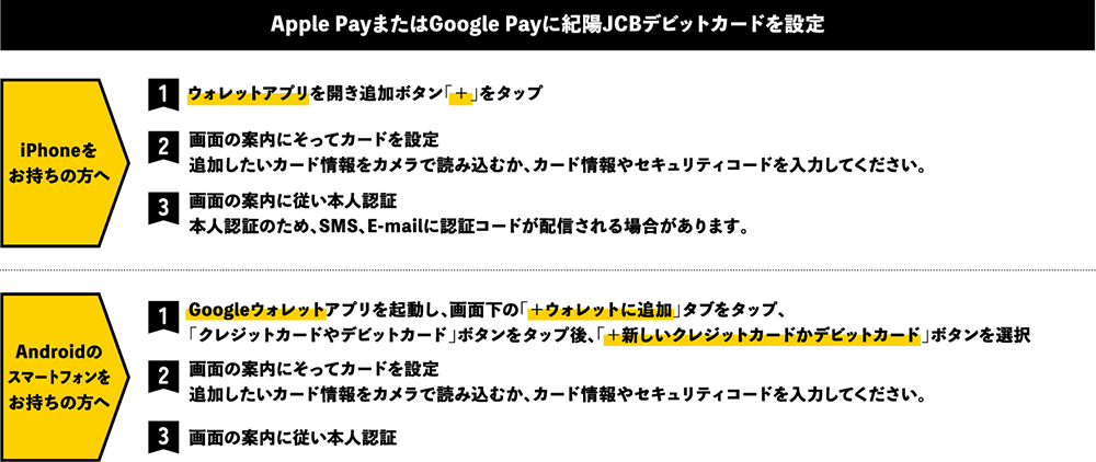 Apple PayまたはGoogle Payに紀陽JCBデビットカードを設定