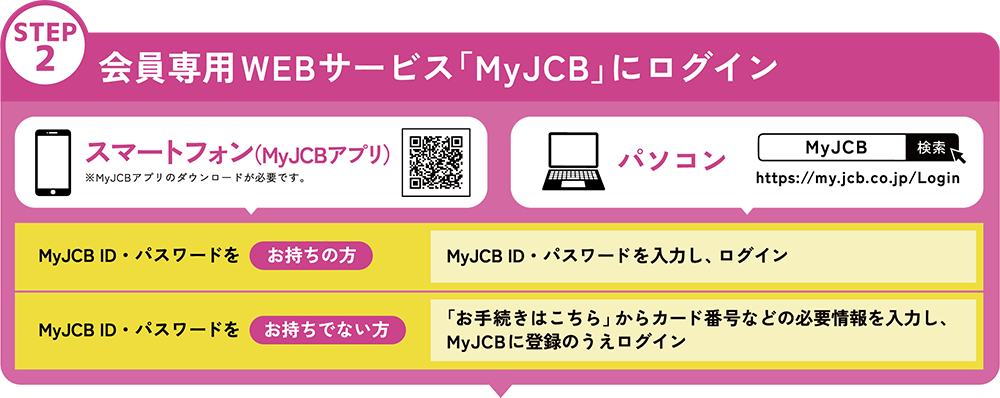キャンペーン参加の流れ（参加条件） STEP2 会員専用WEBサービス「MyJCB」にログイン