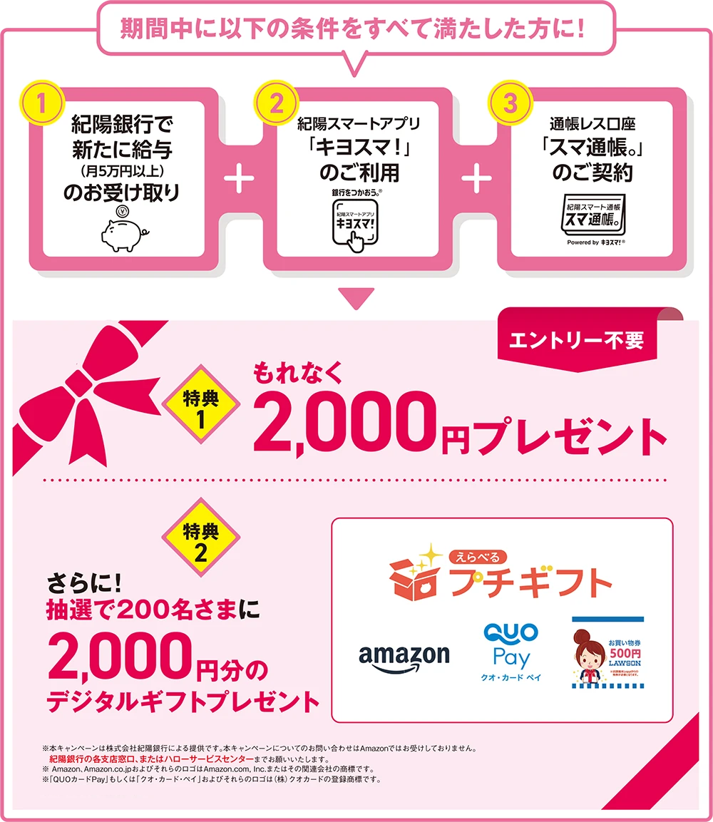 春の新生活応援キャンペーン 内容
