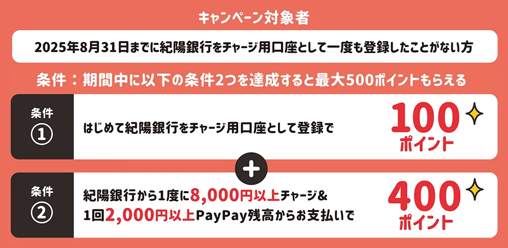紀陽銀行×PayPay キャンペーン概要