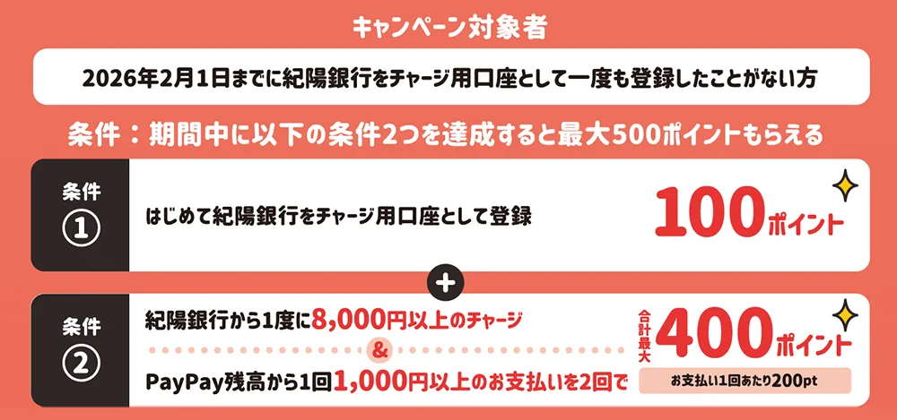 紀陽銀行×PayPay キャンペーン概要