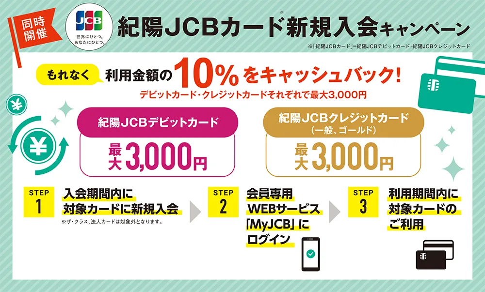 紀陽JCBカード新規入会キャンペーン　内容