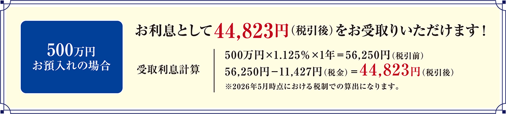 特別金利定期預金キャンペーン