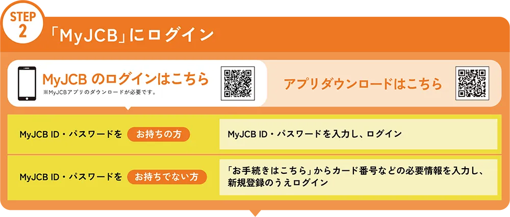 キャンペーン参加方法 STEP2 「MyJCB」にログイン