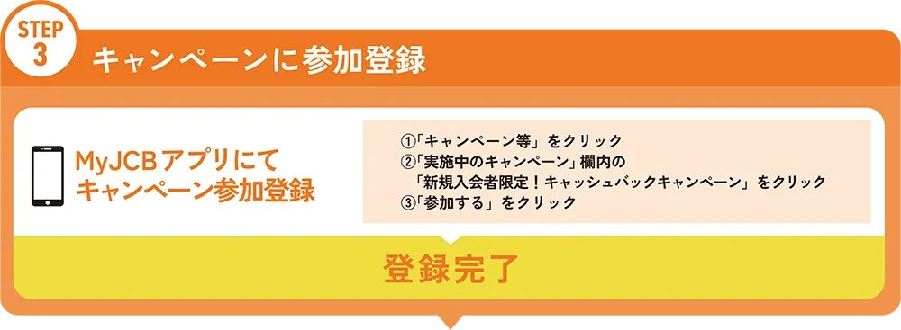キャンペーン参加方法 STEP3 キャンペーンに参加登録