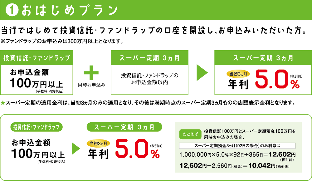 紀陽プレミアムパック 紀陽銀行