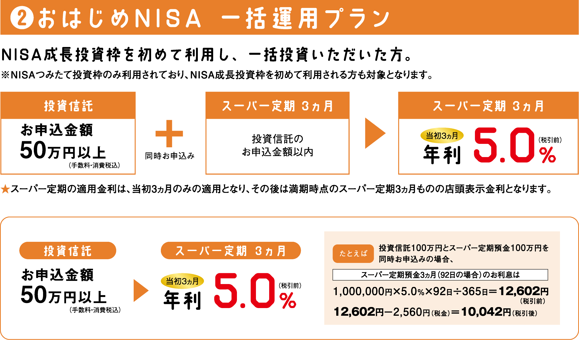 ②おはじめNISA 一括運用プラン