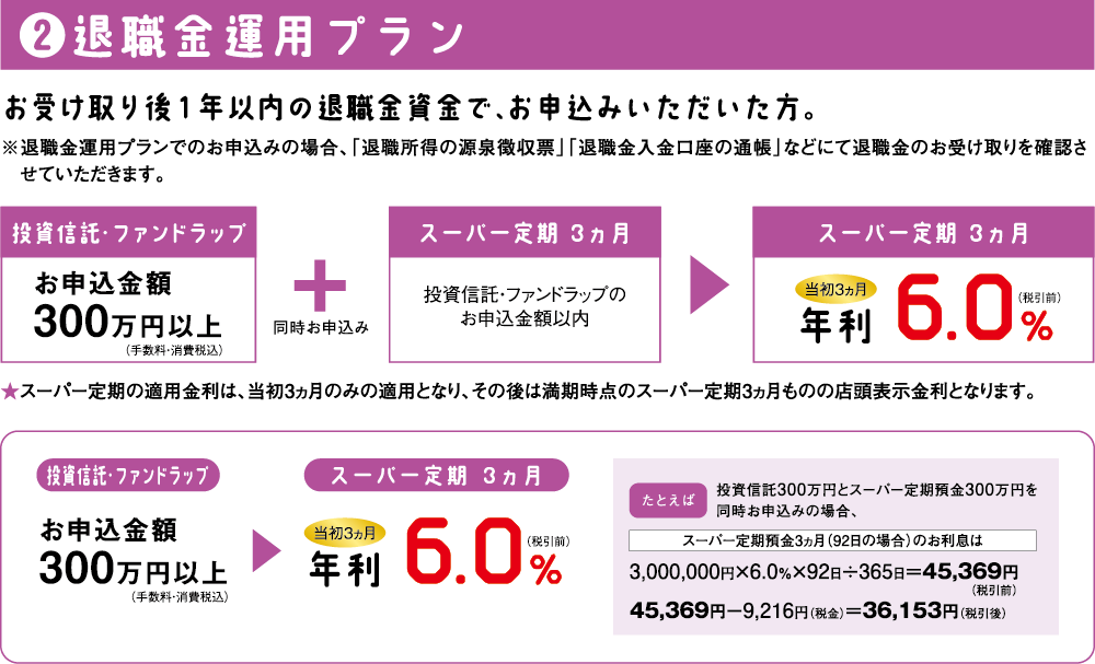 ②退職金運用プラン