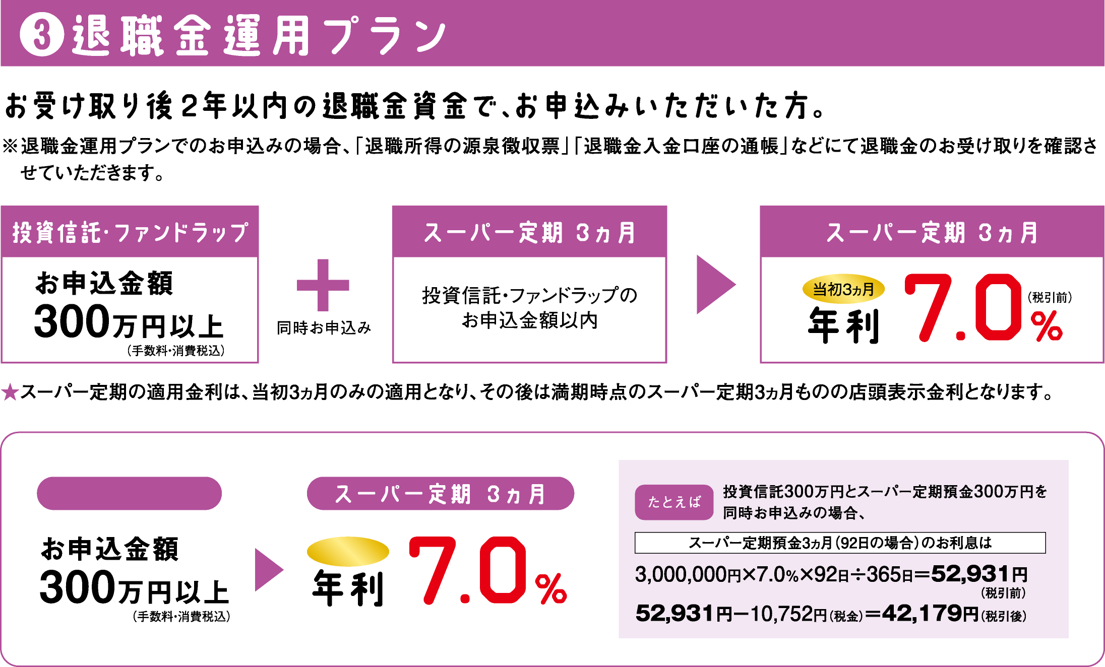 ③退職金運用プラン
