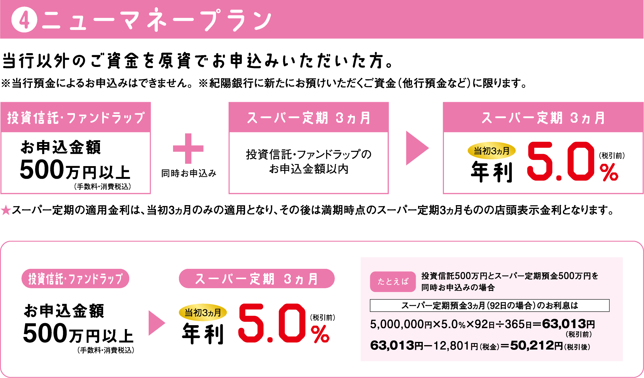 ④ニューマネープラン