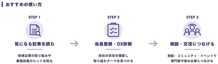 おすすめの使い方
