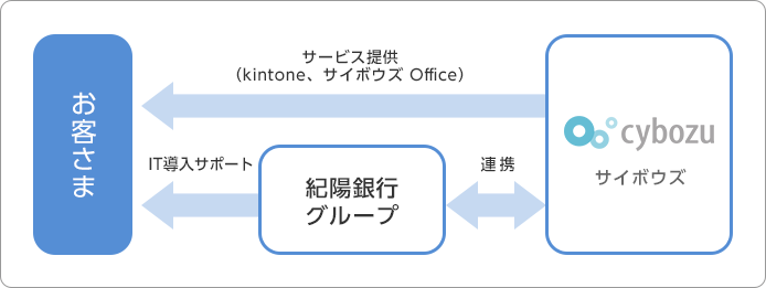 IT導入サポート概要