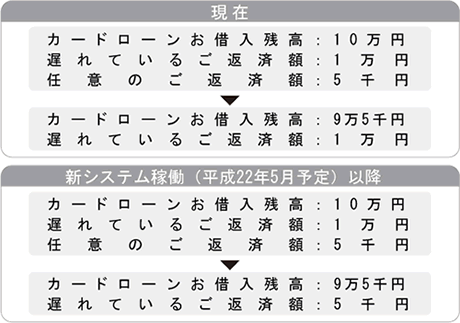 通常のご返済が遅れている場合