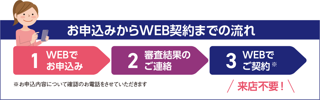 お申込みからWEB契約までの流れ