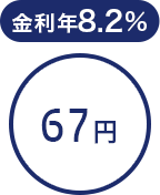 金利年8.2% 67円