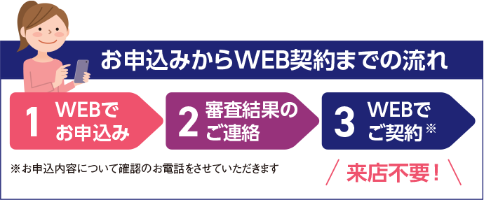 お申込みからWEB契約までの流れ