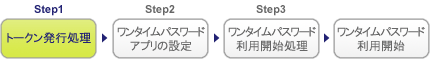 ステップ１：トークン発行処理