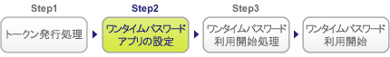 ステップ２：ワンタイムパスワードアプリの設定